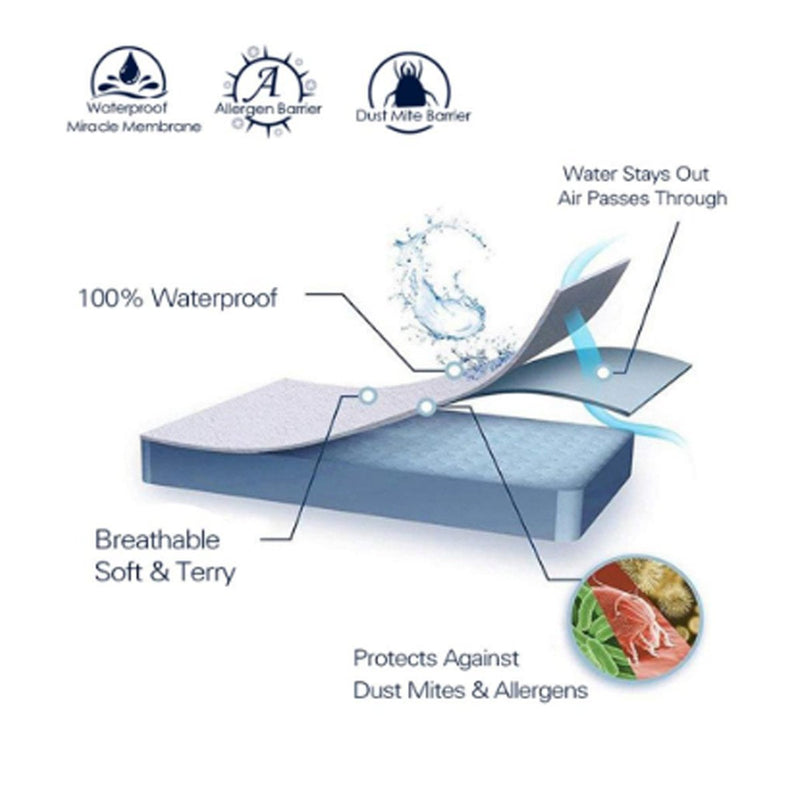 Waterproof Mattress Protector in Terry Cotton - waseeh.com